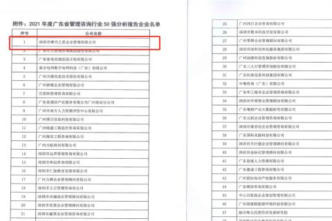 TOP1体育荣获2021年度“广东省管理咨询行业50强”企业